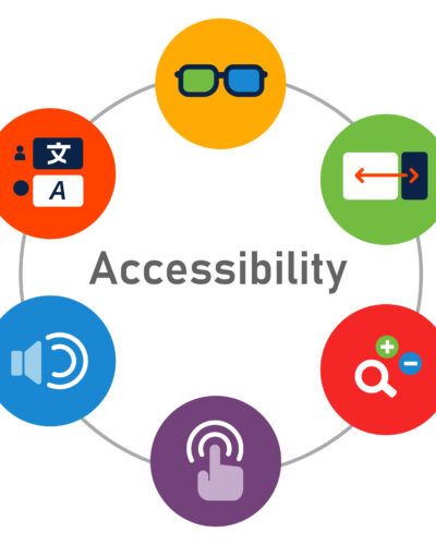 Web Content Accessibility Guidelines WCAG for impaired disable people accessing consume information technology vector
